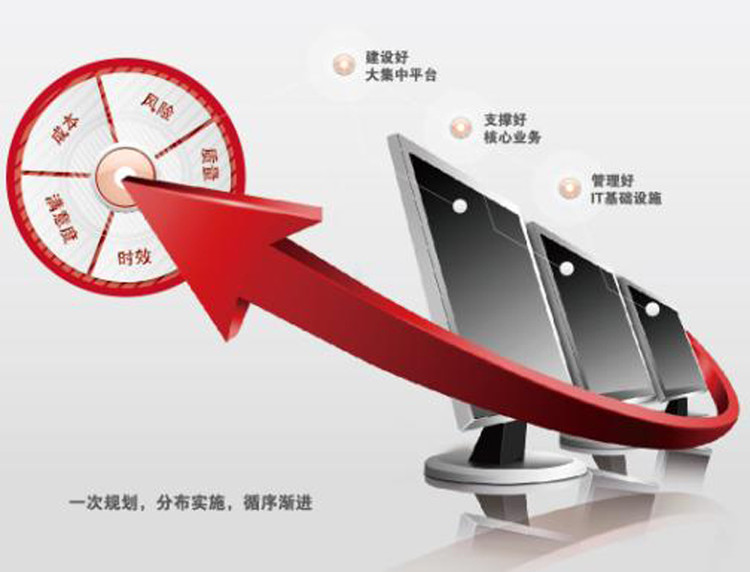 企業(yè)IT運維如何跟上企業(yè)發(fā)展的步伐？