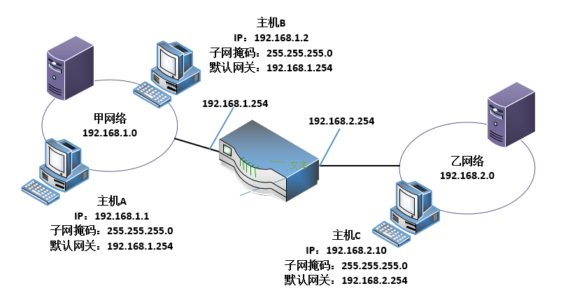 什么是默認(rèn)網(wǎng)關(guān)，電腦的默認(rèn)網(wǎng)關(guān)怎么設(shè)置？