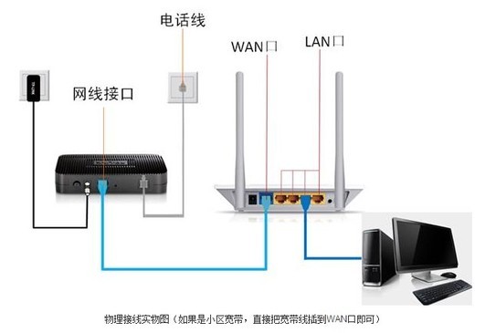路由器是什么？裝置路由器有什么效果？