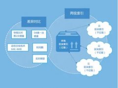 最常見的可能使IT系統(tǒng)癱瘓的錯誤包括哪些？